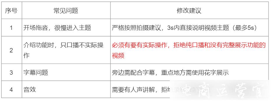 京東短視頻家用電器類目如何拍攝制作?（產(chǎn)品教程攻略類型）